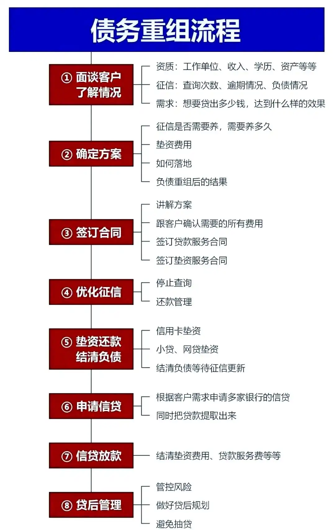 在天全，中小企业也可以债务重组吗？